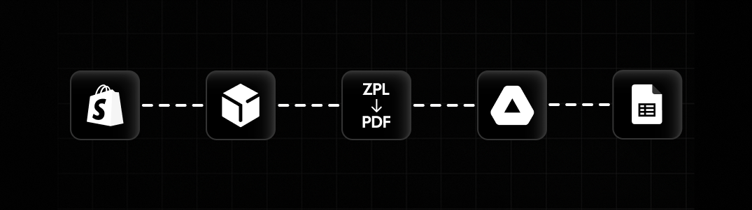 Label generation automation flow graph